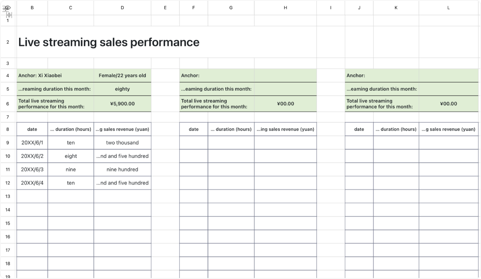 Live streaming sales performance